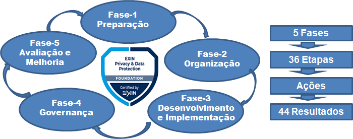 LGPD: entenda a Lei Geral de Proteção de Dados - WCS Conectologia