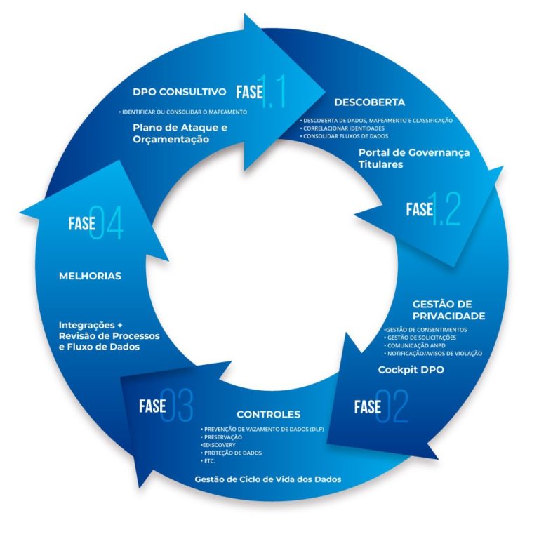 Consultoria Lgpd Aceleramos A Adequação Em Sua Empresa 7592