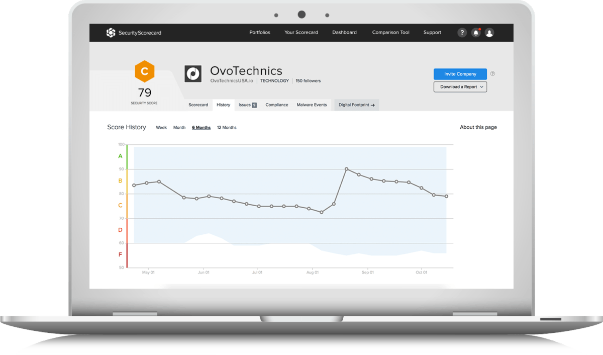SecurityScorecard